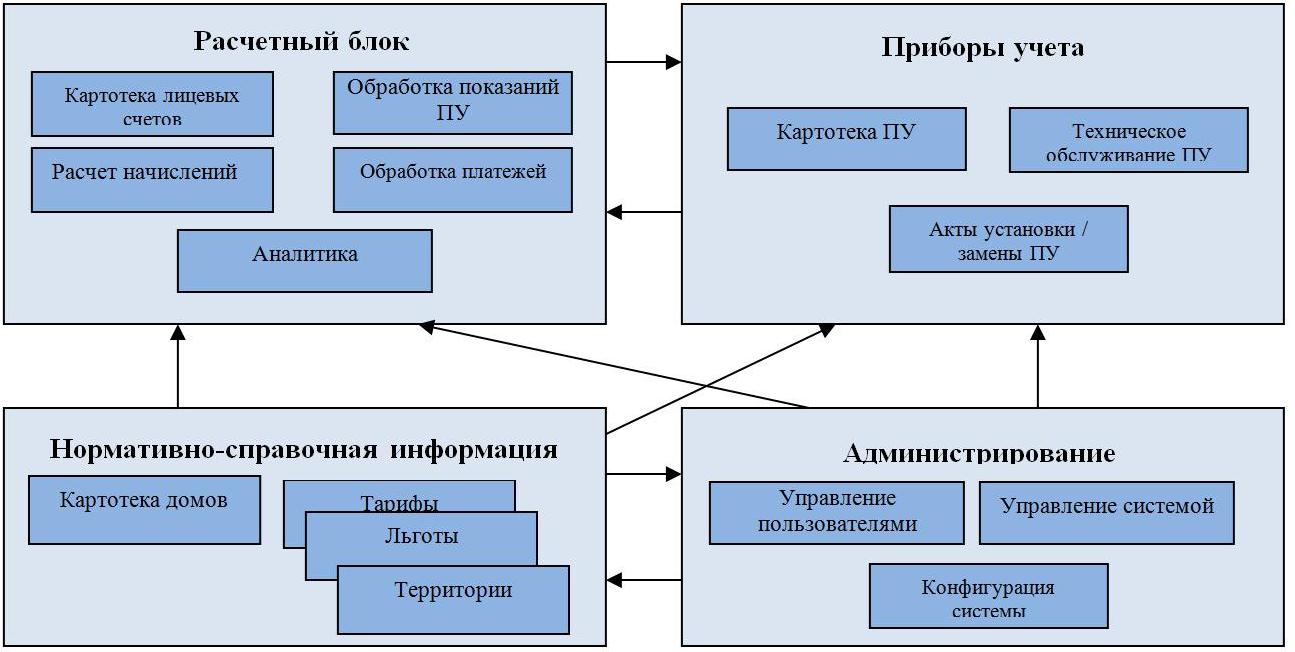 ООО «Брайт Солюшенз» | Аква-Бел